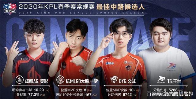 尤其是在对