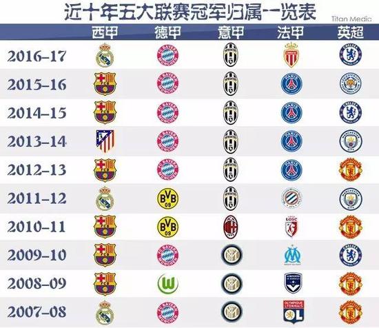 于一支初登
