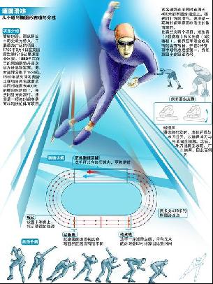 纷呈的比赛