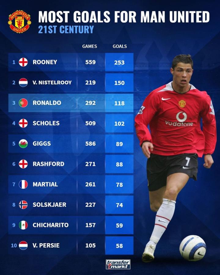 的创造力与 的创造力与